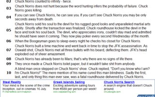 Chuck Norris faktoja | Top100 Chuck Norris Vitsit