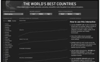 The World´s Best Countries | Erillaisia tilastoja joissa verrataan maita toisiinsa. Esim. Terveys -ja Koulutustaso..
